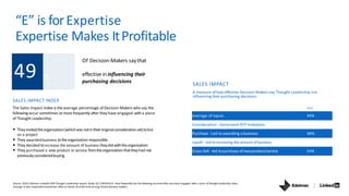 SALES IMPACT
A measure of how effective Decision-Makers say Thought Leadership isin
influencing theirpurchasing decisions.
2019
Average of Inputs 49%
Consideration - Generated RFP invitations
Purchase - Led toawarding a business 48%
Upsell– led toincreasing theamountofbusiness
Cross-Sell - led topurchase ofnewproduct/service 54%
Source: 2020 Edelman-LinkedIn B2B Thought Leadership Impact Study. Q11 ENGAGED: How frequently has the following occurred after you have engaged with a piece of thought leadership. Data:
average % who responded sometimes, often or almost all of the time among Global decision-makers.
49 %
Of Decision-Makers saythat
effective in influencing their
purchasing decisions
SALES IMPACT INDEX
The Sales Impact Index is the average percentage of Decision-Makers who say the
following occur sometimes ormore frequently after they have engaged witha piece
of Thought Leadership:
• They invitedtheorganization(whichwas notintheiroriginalconsiderationset)tobid
on a project
• They awardedbusiness totheorganization responsible
• They decided toincrease the amount of business theydid withtheorganization
• They purchased a new product or service fromtheorganizationthattheyhad not
previouslyconsideredbuying
“E” is forExpertise
Expertise Makes ItProfitable
 
