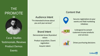 THE
PROMOTE
R Secures registrations toyour
events and field marketing
initiatives
Drives purchasing decisions
Isdesigned toconvert
customers toyourproducts
and services
Case Studies
Testimonials /Reviews
Product Demos
Events
Audience Intent
“I’minterestedtoknow about
you and yourservices”
Brand Intent
Demonstrate brand &product
values
Product acquisition /Event
registration
Acquire talent
Content that
 