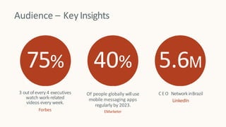 Audience – KeyInsights
75%
3 outofevery 4 executives
watch work-related
videos every week.
Forbes
40%
Of people globally willuse
mobile messaging apps
regularly by 2023.
EMarketer
5.6M
CEO NetworkinBrazil
LinkedIn
 
