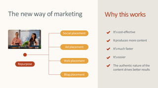Repurpose
The new way of marketing Why thisworks
It’scost-effective
Itproduces more content
It’smuch faster
It’seasier
The authentic nature ofthe
content drives better results
Social placement
Ad placement
Web placement
Blog placement
 