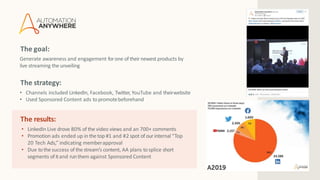 The goal:
Generate awareness and engagement forone of theirnewest products by
live streaming the unveiling
The strategy:
• Channels included LinkedIn, Facebook, Twitter, YouTube and theirwebsite
• Used Sponsored Content ads topromotebeforehand
The results:
• LinkedIn Live drove 80% of the video views and an 700+ comments
• Promotion ads ended up in the top #1 and #2 spot of ourinternal “Top
20 Tech Ads,” indicating memberapproval
• Due tothe success of the stream’s content, AA plans tosplice short
segments of itand runthem against Sponsored Content
 