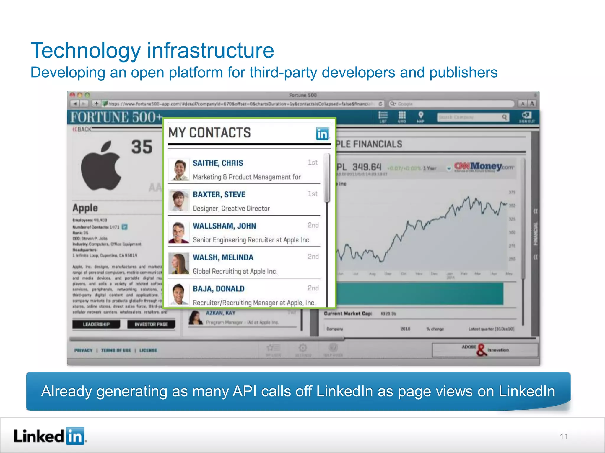 Technology infrastructure
Developing an open platform for third-party developers and publishers




 Already generating as many API calls off LinkedIn as page views on LinkedIn

                                                                               11
 