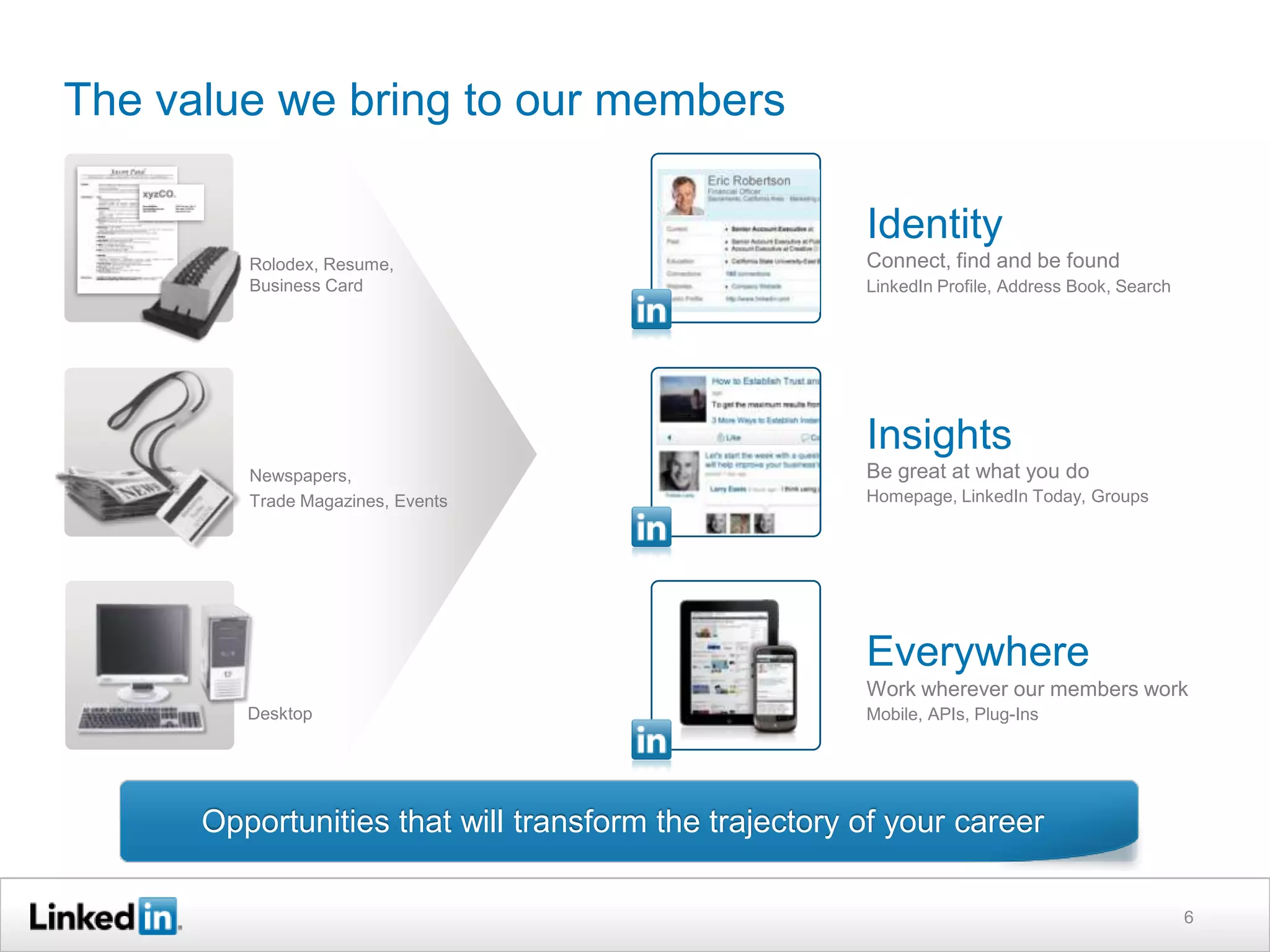 The value we bring to our members

                                                       Identity
         Rolodex, Resume,                              Connect, find and be found
         Business Card                                 LinkedIn Profile, Address Book, Search




                                                       Insights
         Newspapers,                                   Be great at what you do
         Trade Magazines, Events                       Homepage, LinkedIn Today, Groups




                                                       Everywhere
                                                       Work wherever our members work
         Desktop                                       Mobile, APIs, Plug-Ins




      Opportunities that will transform the trajectory of your career

                                                                                                6
 