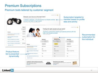 Premium Subscriptions
Premium tools tailored by customer segment

                                             Subscription targeted to
                                             member based on profile
                                             data and activity




                                                                  Recommended
                                                                  subscription for
                                                                  the individual




 Product feature
list is presented
      dynamically




                                                                            15
 