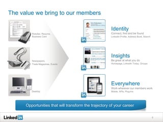 The value we bring to our members

                                                       Identity
         Rolodex, Resume,                              Connect, find and be found
         Business Card                                 LinkedIn Profile, Address Book, Search




                                                       Insights
         Newspapers,                                   Be great at what you do
         Trade Magazines, Events                       Homepage, LinkedIn Today, Groups




                                                       Everywhere
                                                       Work wherever our members work
         Desktop                                       Mobile, APIs, Plug-Ins




      Opportunities that will transform the trajectory of your career

                                                                                                6
 