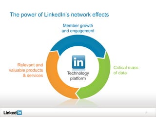The power of LinkedIn’s network effects
7
Member growth
and engagement
Relevant and
valuable products
& services
Critical mass
of dataTechnology
platform
 