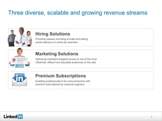 Three diverse, scalable and growing revenue streams
Providing passive recruiting at scale and adding
social relevancy to active job searches
Hiring Solutions
Delivering marketers targeted access to one of the most
influential, affluent and educated audiences on the web
Marketing Solutions
Enabling professionals to be more productive with
premium tools tailored by customer segment
Premium Subscriptions
8
 