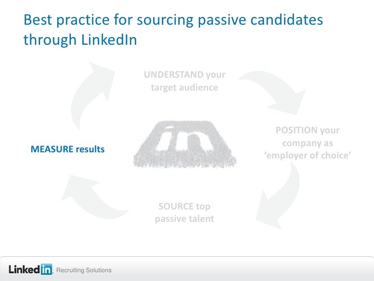 How do linkedin job slots work from home