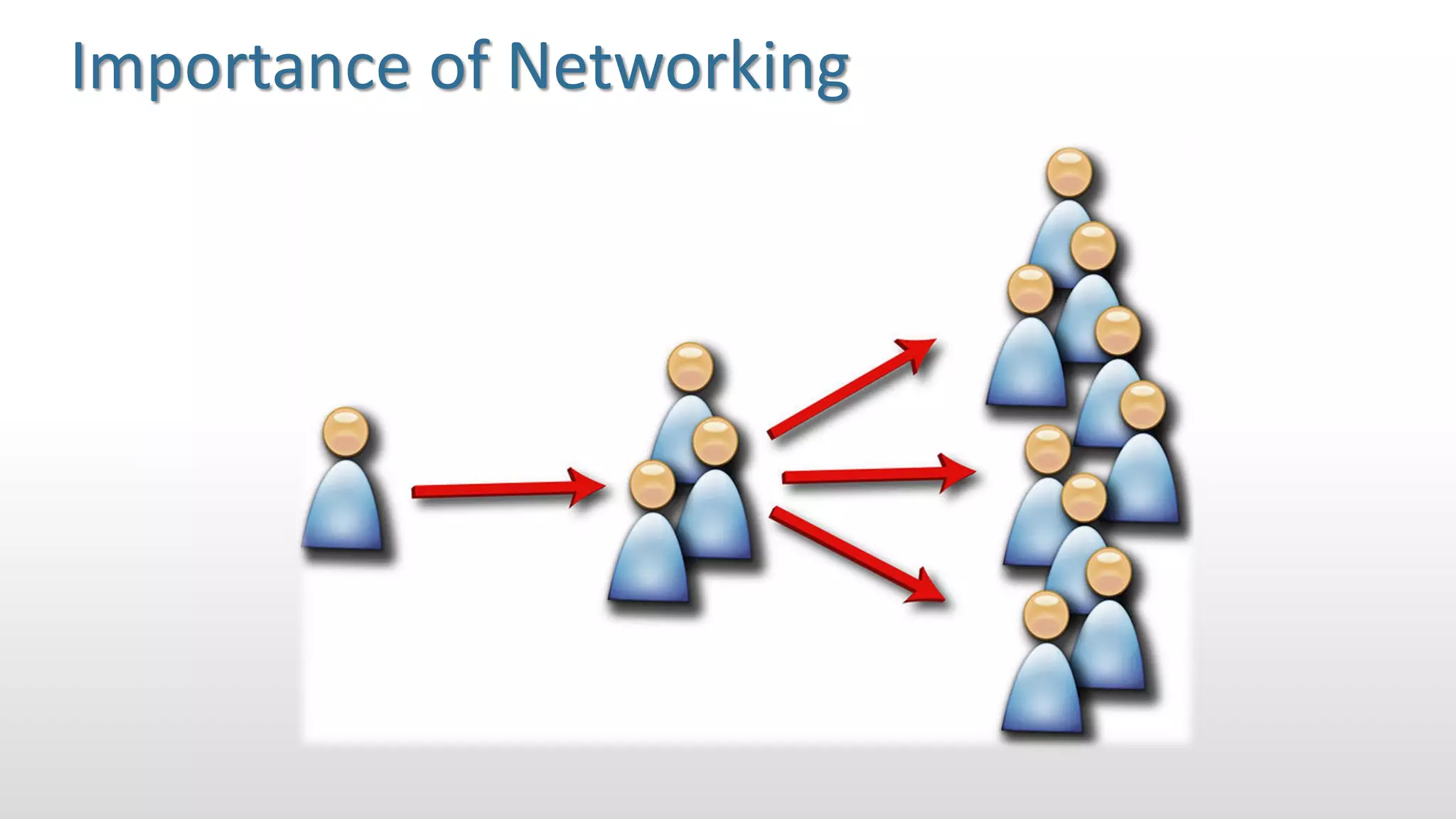 Importance of Networking
 