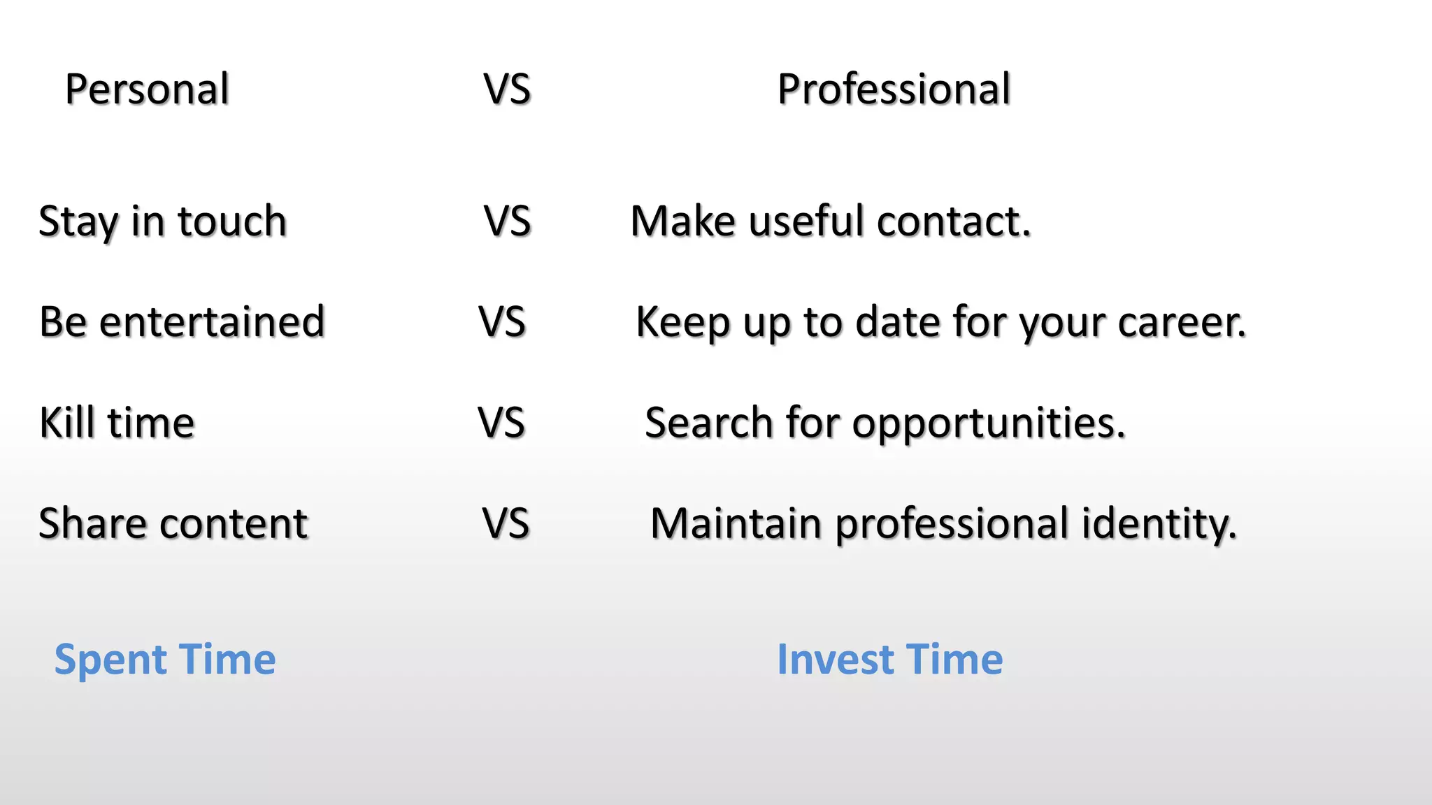 Stay in touch VS Make useful contact.
Be entertained VS Keep up to date for your career.
Kill time VS Search for opportunities.
Share content VS Maintain professional identity.
Personal Professional
Spent Time Invest Time
VS
 