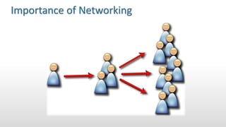 Importance of Networking
 