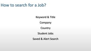 How to search for a Job?
Keyword & Title
Company
Country
Student Jobs
Saved & Alert Search
 