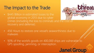 The Impact to the Trade
• $445 Billion in estimated losses to the
global economy in 2013 due to cyber
crimes (including the loss to criminals and the cost of
recovery and defense).
• 456 Hours to restore one vessel’s seaworthiness due to
malware.
• 90% of the world’s goods on 400,000 ships are vulnerable to
GPS spoofing, jamming, or interception.
 