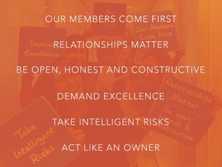 LinkedIn’s Culture of Transformation