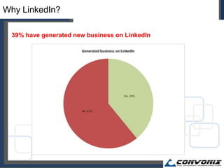 LinkedIn Custom Solutions – Marketing Solutions Catered to Meet Your Objective 