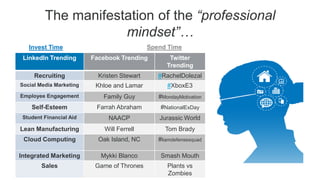 Spend TimeInvest Time
The manifestation of the “professional
mindset”…
LinkedIn Trending Facebook Trending Twitter
Trending
Recruiting Kristen Stewart #RachelDolezal
Social Media Marketing Khloe and Lamar #XboxE3
Employee Engagement Family Guy #MondayMotivation
Self-Esteem Farrah Abraham #NationalExDay
Student Financial Aid NAACP Jurassic World
Lean Manufacturing Will Ferrell Tom Brady
Cloud Computing Oak Island, NC #liamdefensesquad
Integrated Marketing Mykki Blanco Smash Mouth
Sales Game of Thrones Plants vs
Zombies
 