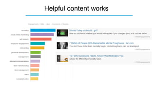 Helpful content works
 