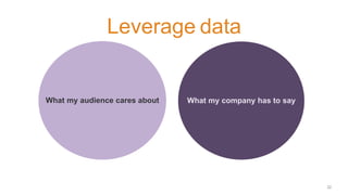 22
Leverage data
What my audience cares about What my company has to say
 