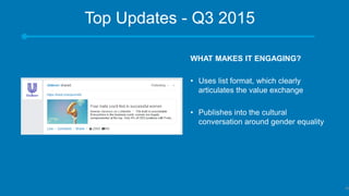 Top Updates - Q3 2015
​WHAT MAKES IT ENGAGING?
• Uses list format, which clearly
articulates the value exchange
• Publishes into the cultural
conversation around gender equality
42
 