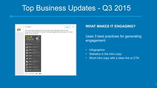 Top Business Updates - Q3 2015
​WHAT MAKES IT ENGAGING?
​Uses 3 best practices for generating
engagement:
• Infographics
• Statistics in the intro copy
• Short intro copy with a clear link or CTA
50
 