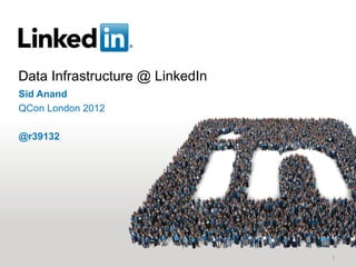 Data Infrastructure @ LinkedIn
Sid Anand
QCon London 2012

@r39132




                                 1
 