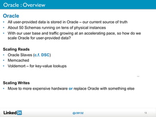 Oracle : Overview	

Oracle
•  All user-provided data is stored in Oracle – our current source of truth
•  About 50 Schemas...