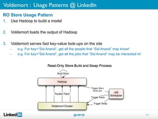 Voldemort : Usage Patterns @ LinkedIn	

RO Store Usage Pattern
1.    Use Hadoop to build a model

2.    Voldemort loads th...