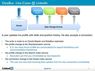DataBus : Use-Cases @ LinkedIn	




                  Updates
                                   Standard      Search       Graph        Read
                                    ization       Index       Index       Replicas




                Oracle
                                              Data Change Events



A user updates his profile with skills and position history. He also accepts a connection

•    The write is made to an Oracle Master and DataBus replicates:
•    the profile change to the Standardization service
         E.G. the many forms of IBM are canonicalized for search-friendliness and
          recommendation-friendliness
•    the profile change to the Search Index service
         Recruiters can find you immediately by new keywords
•    the connection change to the Graph Index service
         The user can now start receiving feed updates from his new connections immediately


                                              @r39132                                     28
 