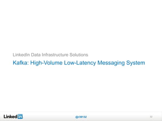 LinkedIn Data Infrastructure Solutions
Kafka: High-Volume Low-Latency Messaging System




                               @r39132            32
 