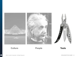 Culture                                People   Tools


©2013 LinkedIn Corporation. All Rights Reserved.            ORGANIZATION NAME 19
 