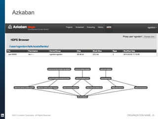 Azkaban




©2013 LinkedIn Corporation. All Rights Reserved.   ORGANIZATION NAME 25
 