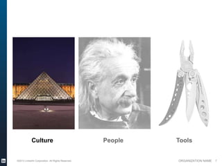 Culture                                People   Tools


©2013 LinkedIn Corporation. All Rights Reserved.            ORGANIZATION NAME   7
 