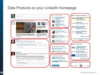 Data Products on your LinkedIn homepage




                                          ORGANIZATION NAME   9
 