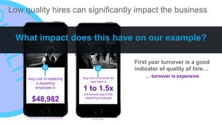 Low quality hires can significantly impact the business
First year turnover is a good
indicator of quality of hire…
Source...