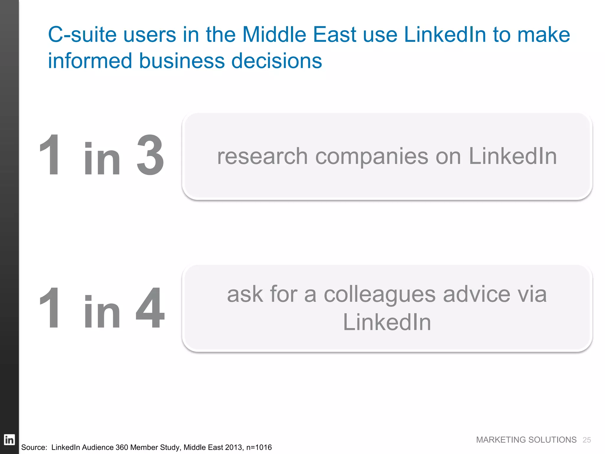 MARKETING SOLUTIONS
research companies on LinkedIn
ask for a colleagues advice via
LinkedIn
C-suite users in the Middle East use LinkedIn to make
informed business decisions
25
Source: LinkedIn Audience 360 Member Study, Middle East 2013, n=1016
1 in 3
1 in 4
 