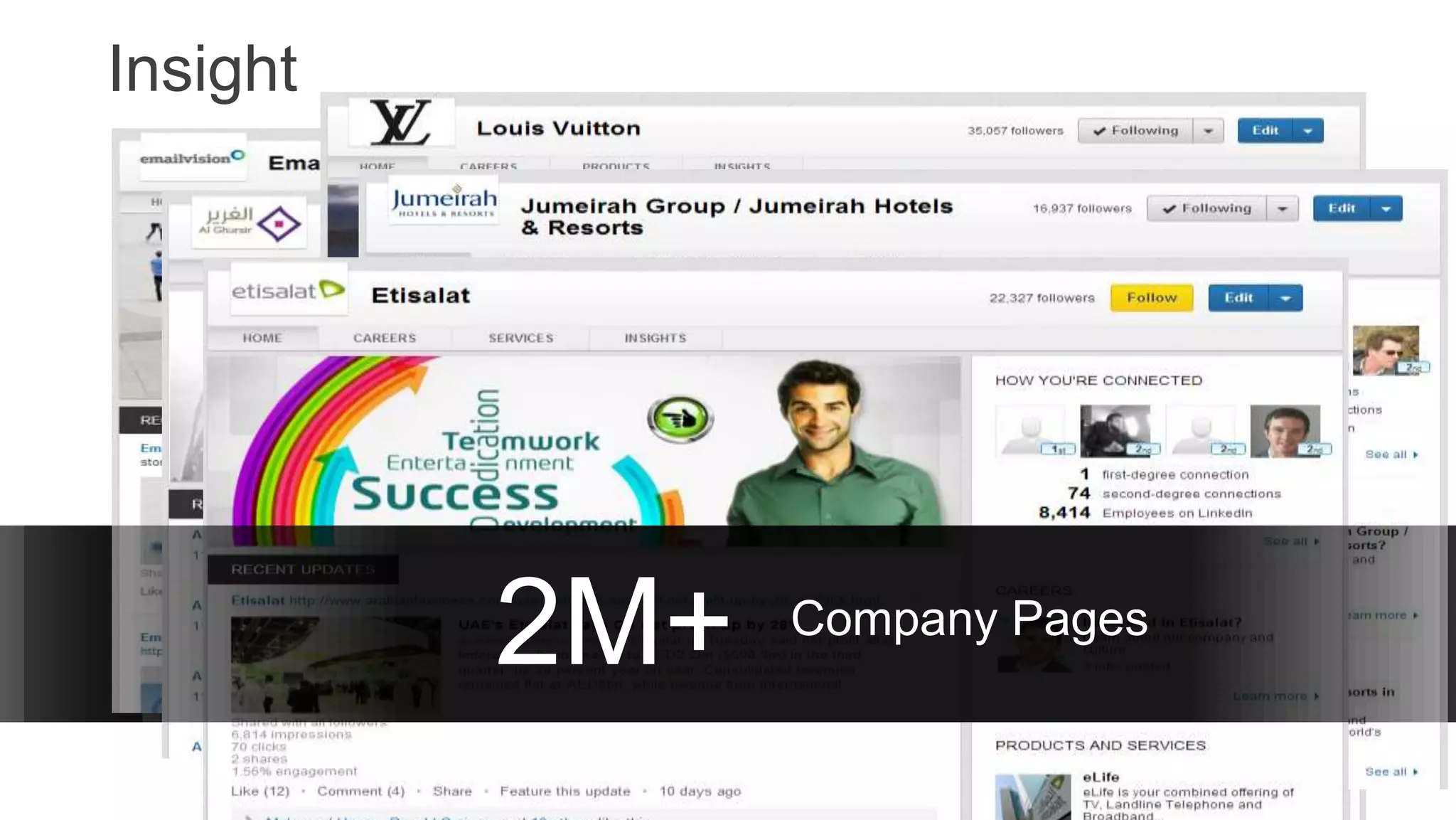 2B+Network Updates
Viewed Weekly1M+ Professional
Groups300K Unique
Publishers
Insight
2M+ Company Pages
 