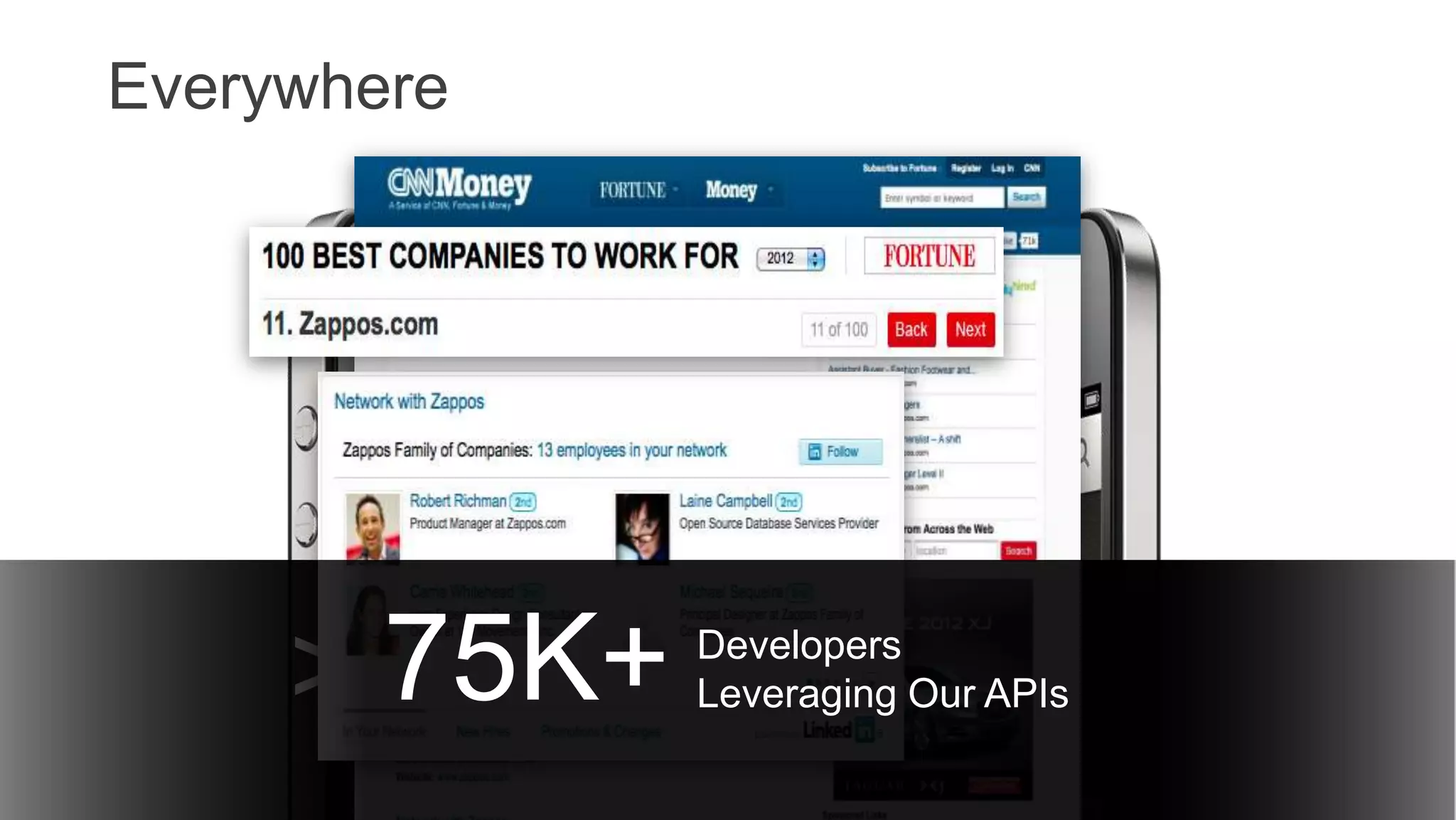 Everywhere
>27% Members visit
LinkedIn through
mobile and web
75K+ Developers
Leveraging Our APIs
 