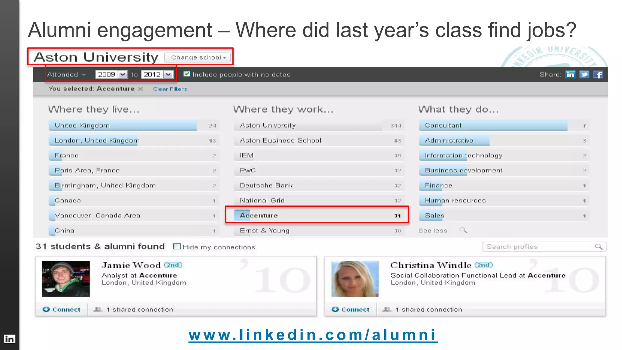 Alumni engagement – Where did last year’s class find jobs?
w w w. l i n k e d i n . c o m / a l u m n i
 