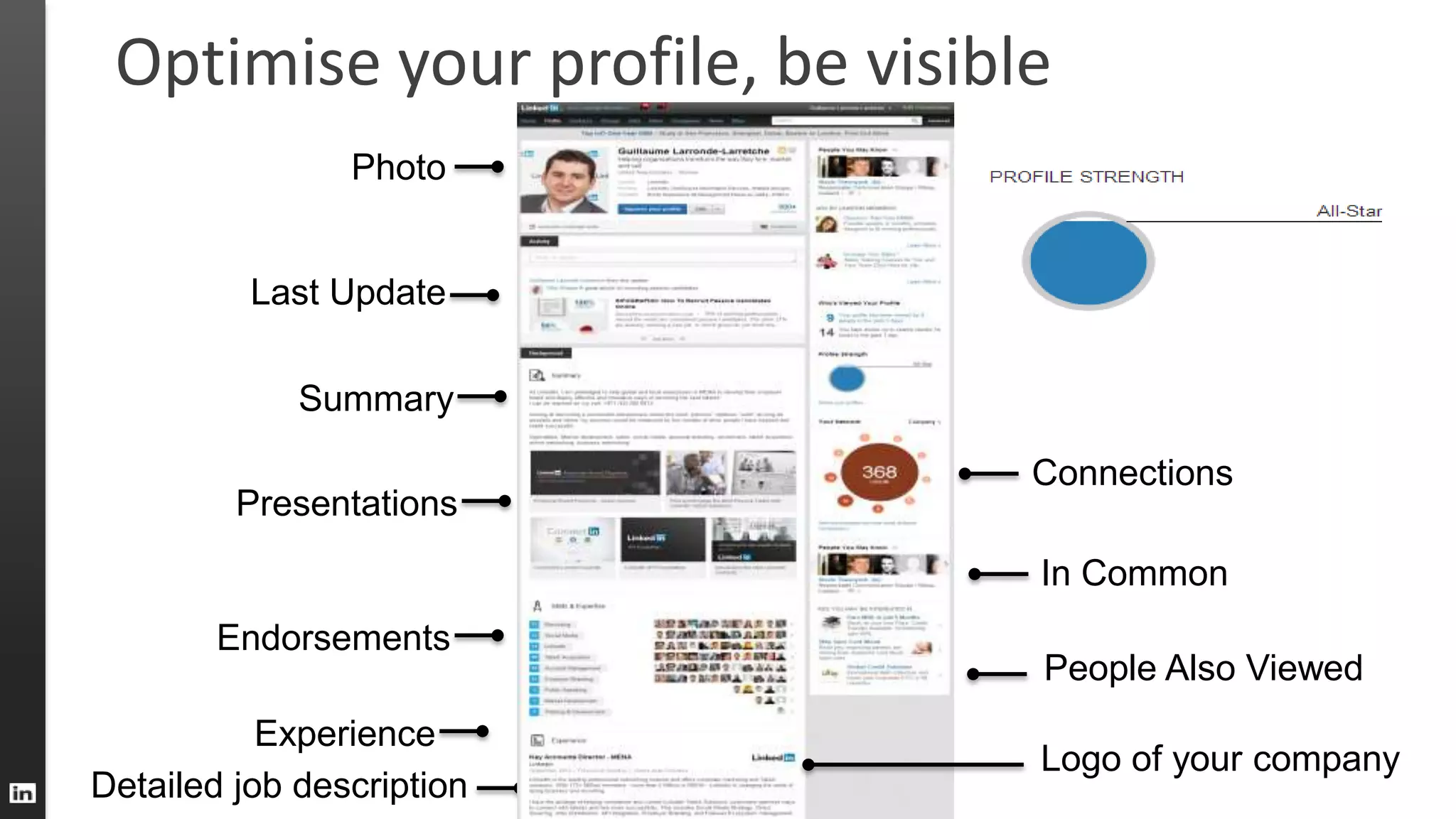 Optimise your profile, be visible
Connections
Photo
Summary
Detailed job description
Last Update
People Also Viewed
Experience
In Common
Endorsements
Logo of your company
Presentations
 