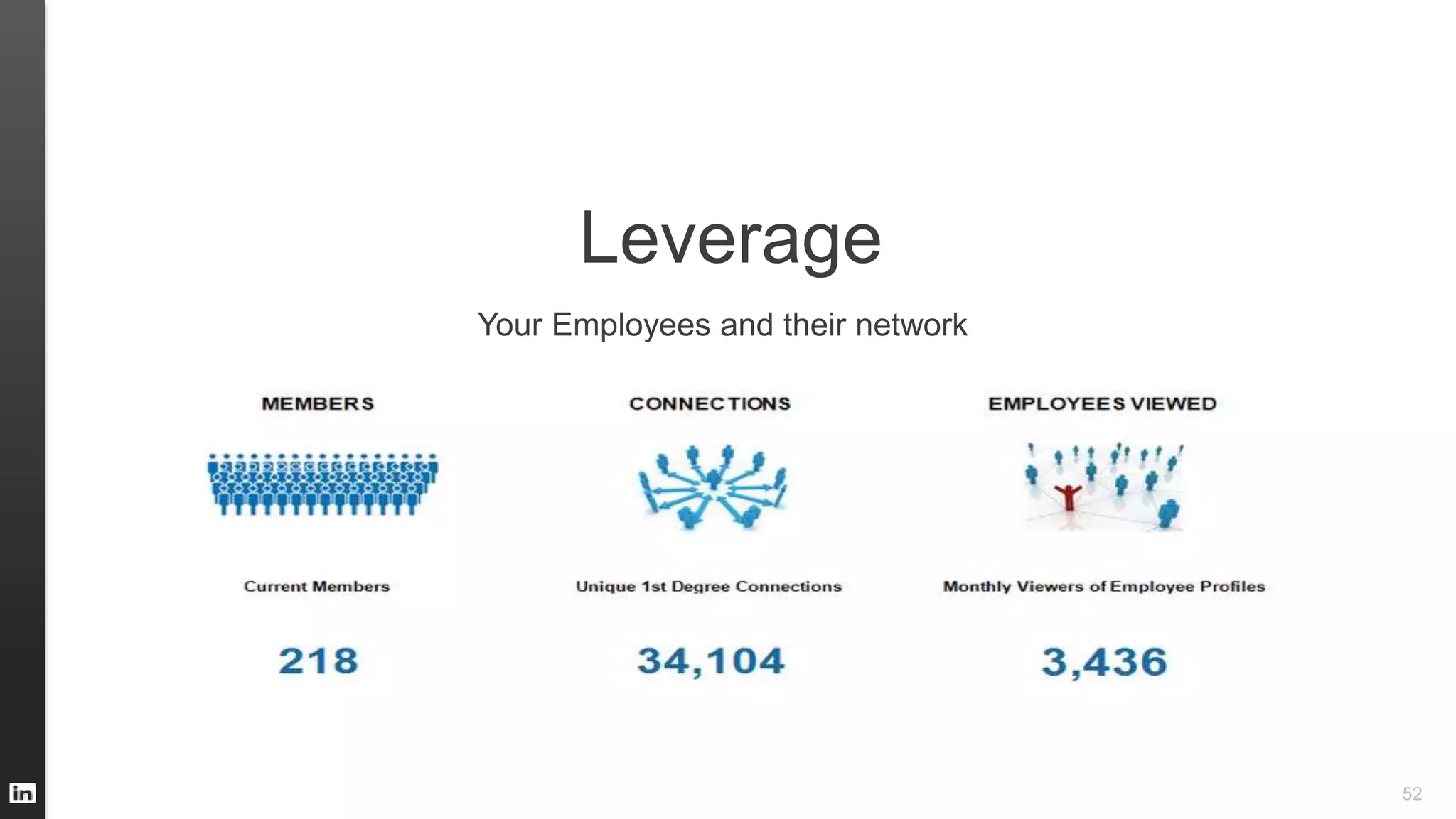 52
Leverage
Your Employees and their network
 