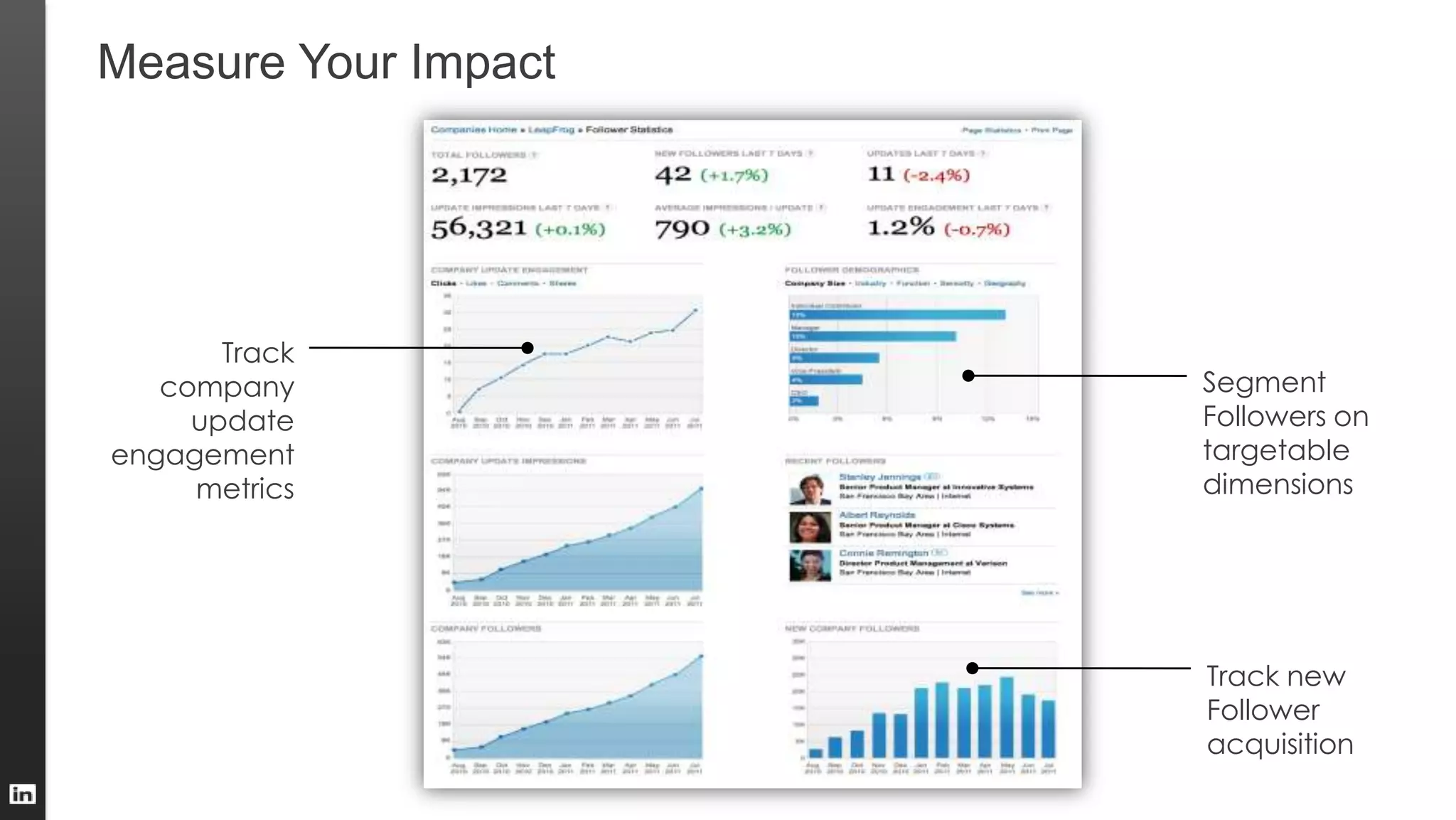 Track
company
update
engagement
metrics
Segment
Followers on
targetable
dimensions
Track new
Follower
acquisition
Measure Your Impact
 