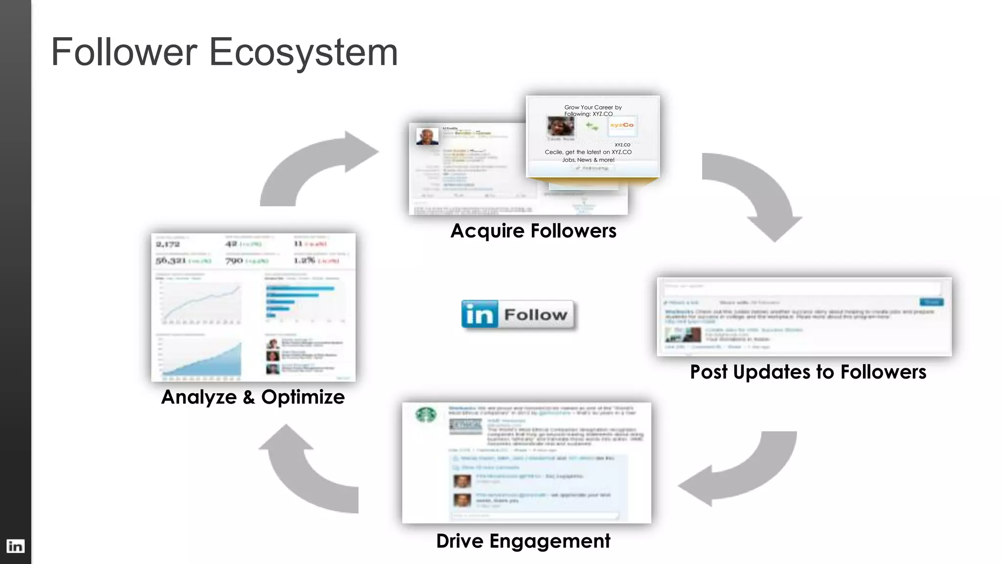 Acquire Followers
Analyze & Optimize
Post Updates to Followers
xyzCo
xyzCo
Ed Franklin
Grow Your Career by Follow ing:
XYZ.CO
Cecile, get t he lat est on XYZ.CO
Jobs, New s & more!
XYZ.CO
Grow Your Career by
Following: XYZ.CO
Cecile, get the latest on XYZ.CO
Jobs, News & more!
XYZ.CO
Drive Engagement
Follower Ecosystem
 