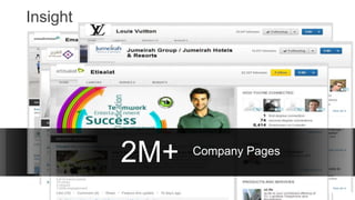 2B+Network Updates
Viewed Weekly1M+ Professional
Groups300K Unique
Publishers
Insight
2M+ Company Pages
 