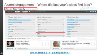 Alumni engagement – Where did last year’s class find jobs?
w w w. l i n k e d i n . c o m / a l u m n i
 