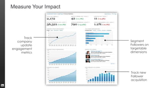 Track
company
update
engagement
metrics
Segment
Followers on
targetable
dimensions
Track new
Follower
acquisition
Measure Your Impact
 