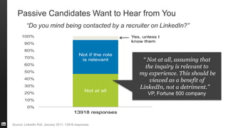 Not at all
Not if the role
is relevant
Yes, unless I
know them
0%
10%
20%
30%
40%
50%
60%
70%
80%
90%
100%
13918 responses
“ Not at all, assuming that
the inquiry is relevant to
my experience. This should be
viewed as a benefit of
LinkedIn, not a detriment.”
VP, Fortune 500 company
Passive Candidates Want to Hear from You
Source: LinkedIn Poll, January 2011, 13918 responses
“Do you mind being contacted by a recruiter on LinkedIn?”
 
