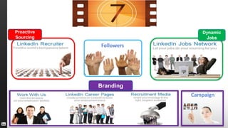 Branding
Dynamic
Jobs
Proactive
Sourcing
Campaign
Followers
 