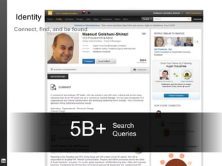Identity
5B+ Search
Queries
Connect, find, and be found
 