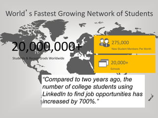 20,000,000+
Students & Recent Grads Worldwide
1
World’s Fastest Growing Network of Students
“Compared to two years ago, the
number of college students using
LinkedIn to find job opportunities has
increased by 700%.”
20,000+
275,000
Schools
New Student Members Per Month
 