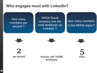 Who engages most with LinkedIn?
Source: LinkedIn Members
Note: Only companies with +100 members included in above analysis
2
per second
How many
members per
second ?
Which Saudi
company has the
most employee on
Linkedin ?
How many members
in the MENA region?
Aramco: with 18,686
employees
5million
 